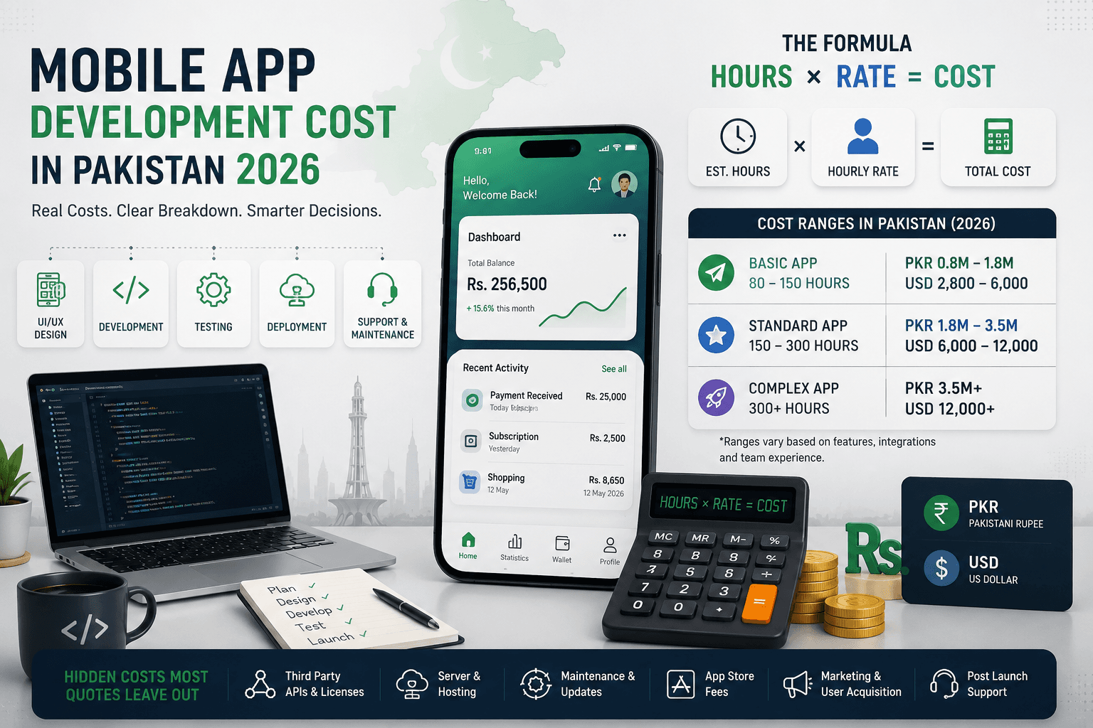 How Much Does It Cost to Build a Mobile App in Pakistan in 2026?