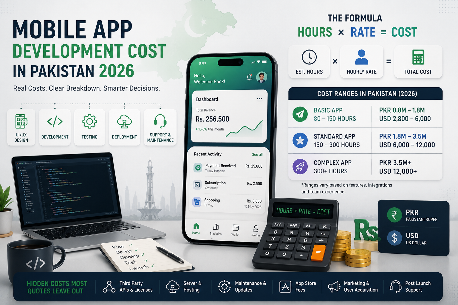 How Much Does It Cost to Build a Mobile App in Pakistan in 2026?